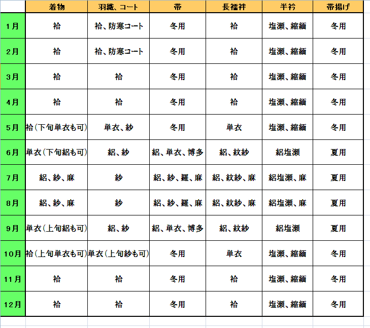 着物ごよみ