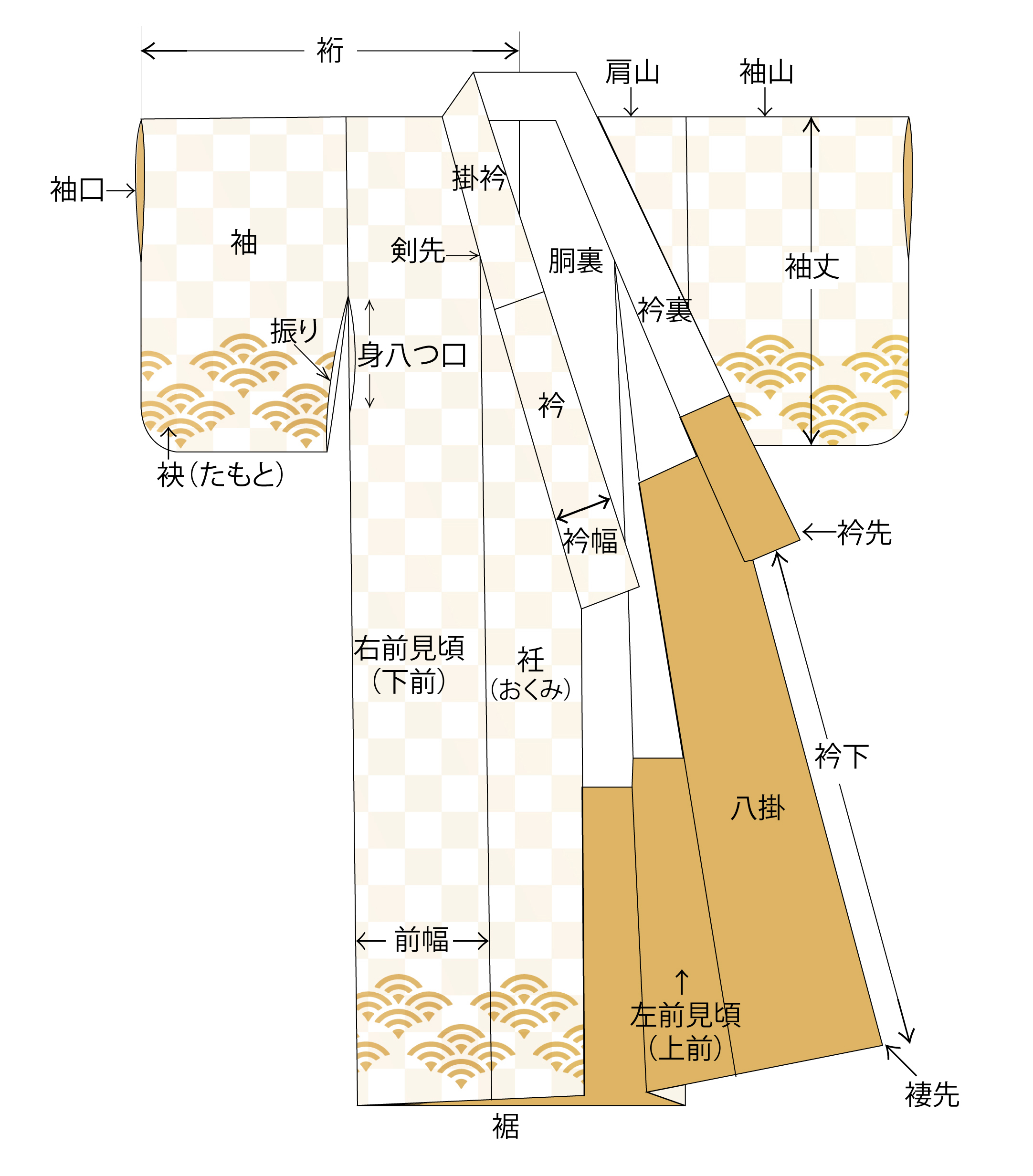 着物の部分名称