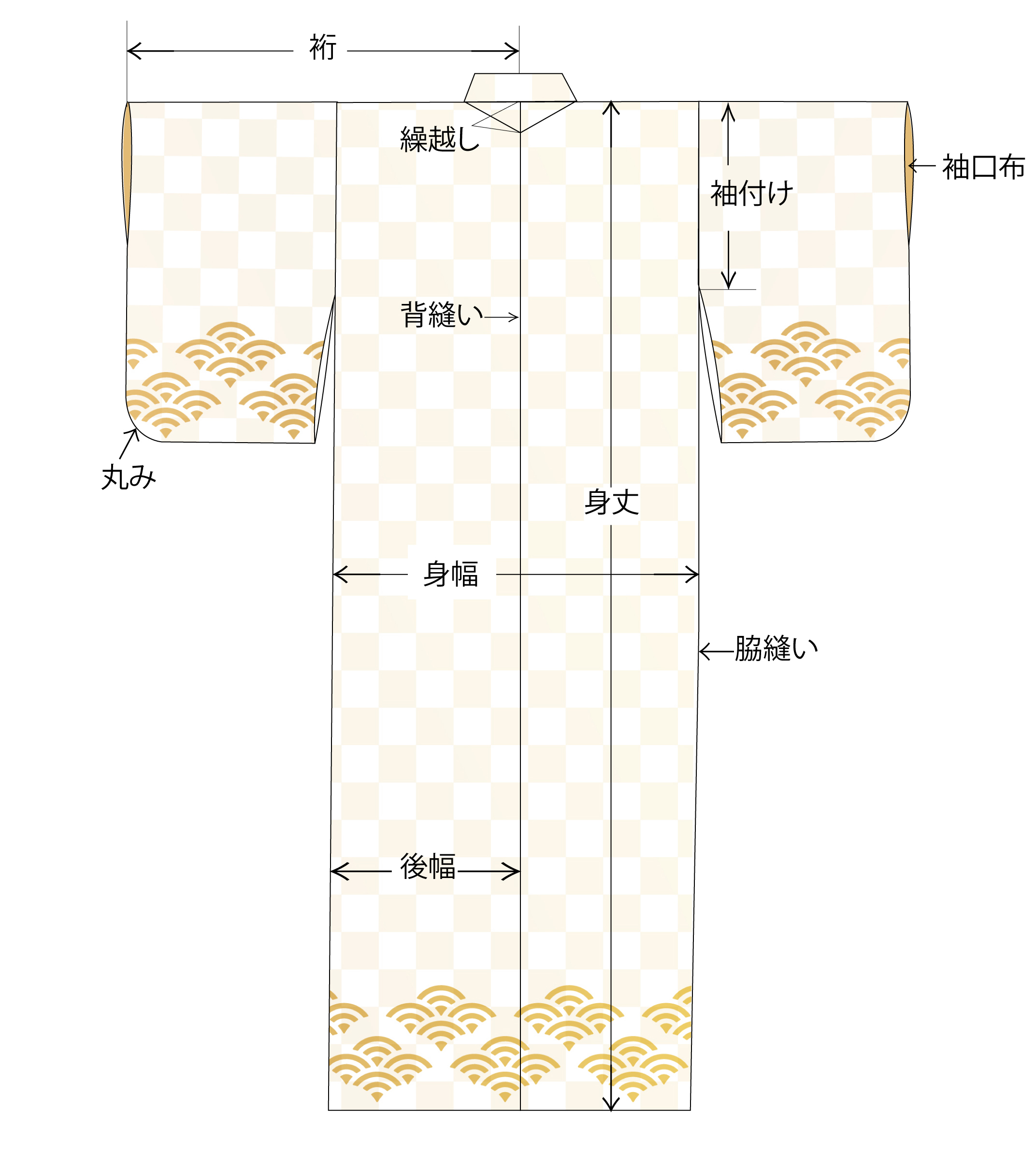 着物の部分名称